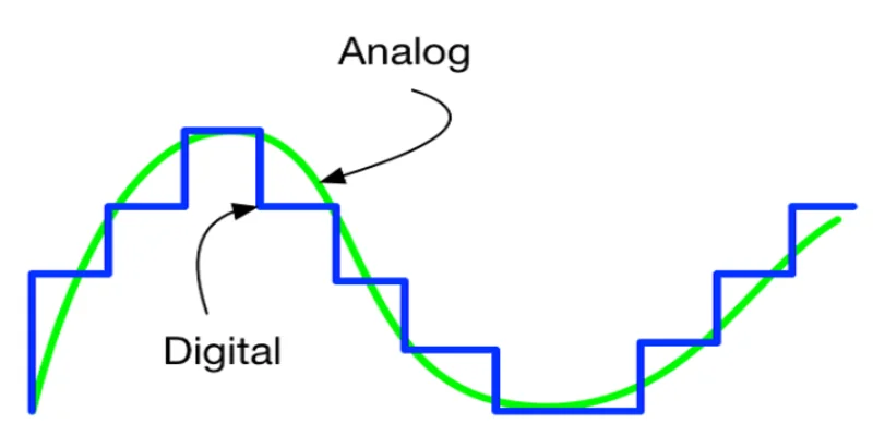 so sánh sự khác nhau giữa tín hiệu analog và Digital